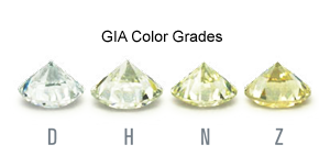 Color Grades