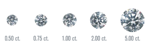 diamond sizes